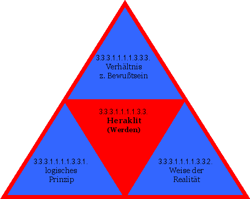 Heraklit (Werden)