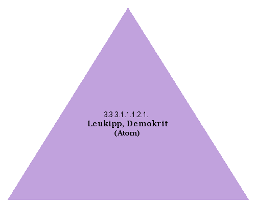 Leukipp, Demokrit (Atom)