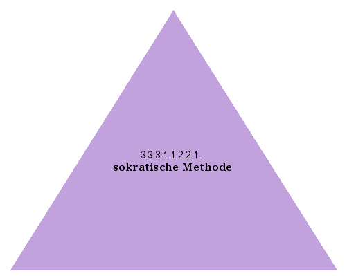 sokratische Methode