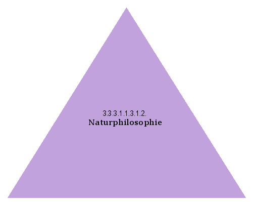 Naturphilosophie