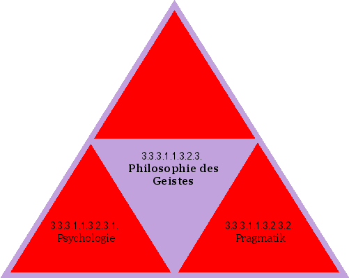 Philosophie des Geistes
