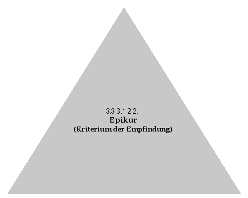 Epikur (Kriterium der Empfindung)