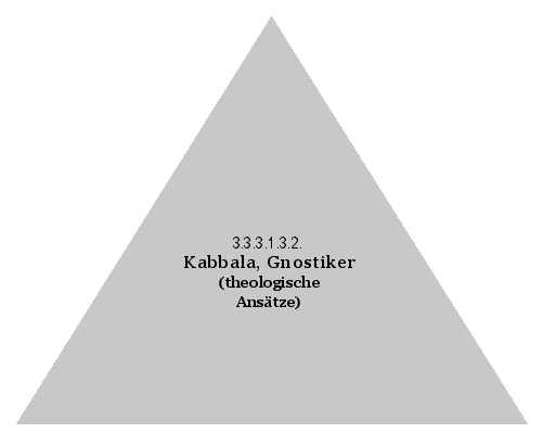 Kabbala, Gnostiker (theologische Ansätze)