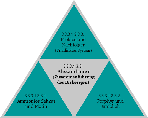 Alexandriner (Zusammenführung des Bisherigen)