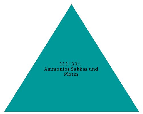 Ammonios Sakkas und Plotin