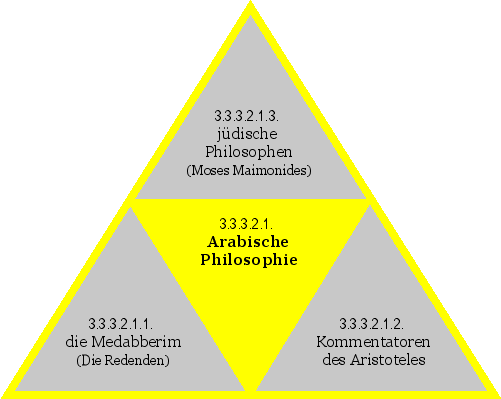 Arabische Philosophie