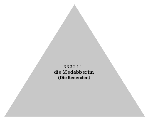 die Medabberim (Die Redenden)