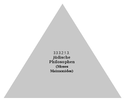 jüdische Philosophen (Moses Maimonides)