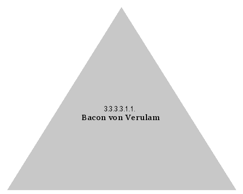 Bacon von Verulam