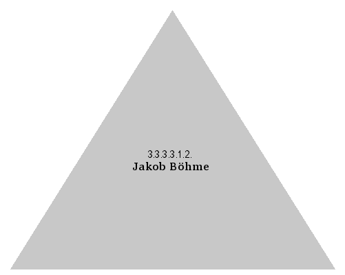 Jakob Böhme