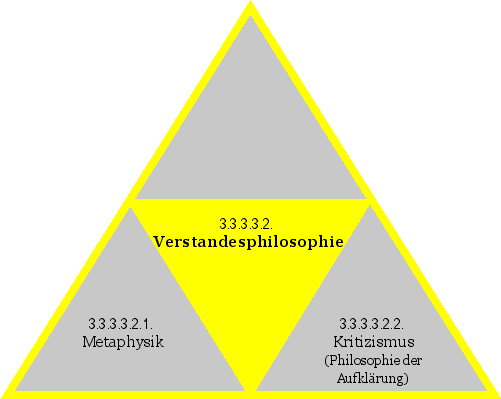 Verstandesphilosophie