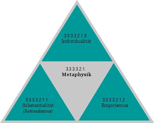 Metaphysik