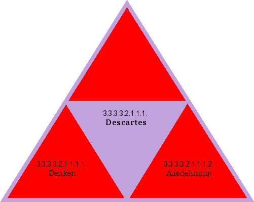 Descartes