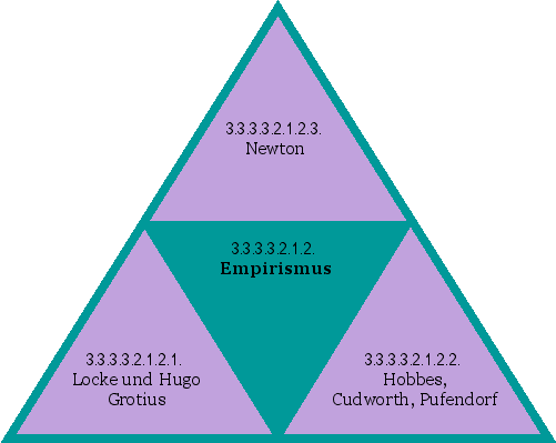 Empirismus
