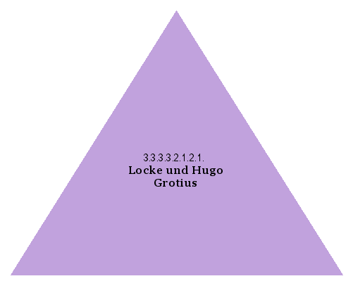 Locke und Hugo Grotius