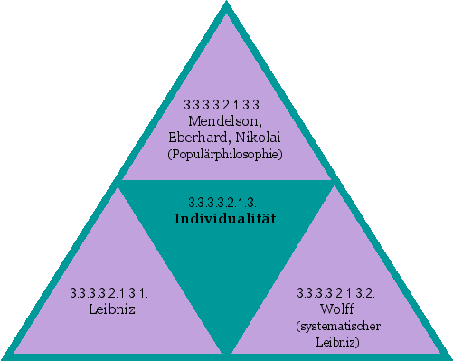 Individualität