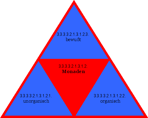 Monaden