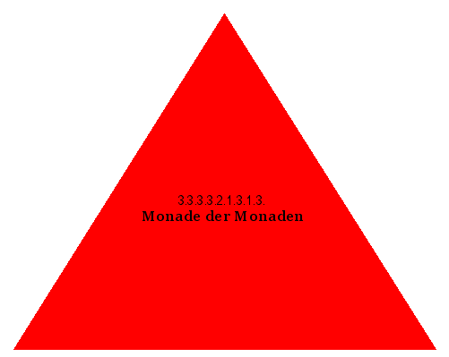 Monade der Monaden