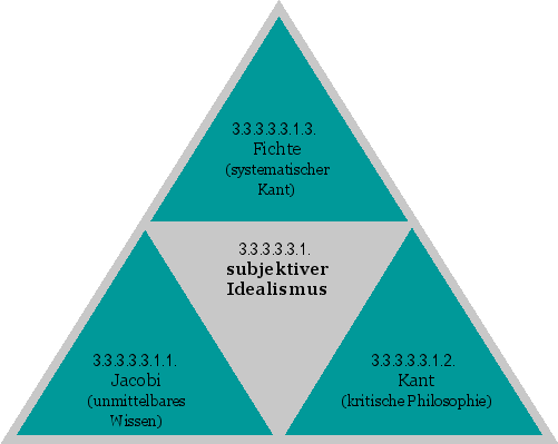 subjektiver Idealismus
