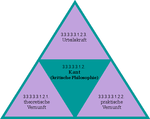 Kant (kritische Philosophie)