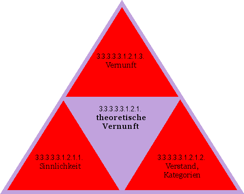theoretische Vernunft