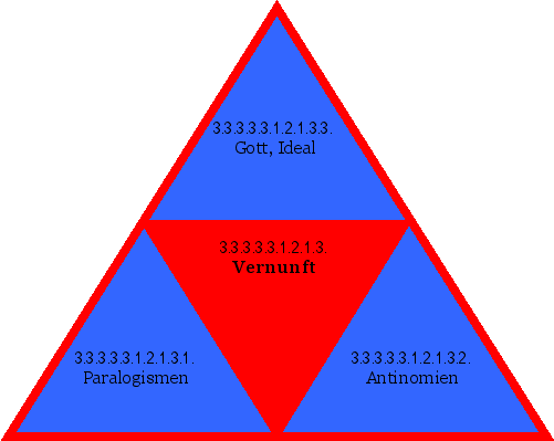 Vernunft
