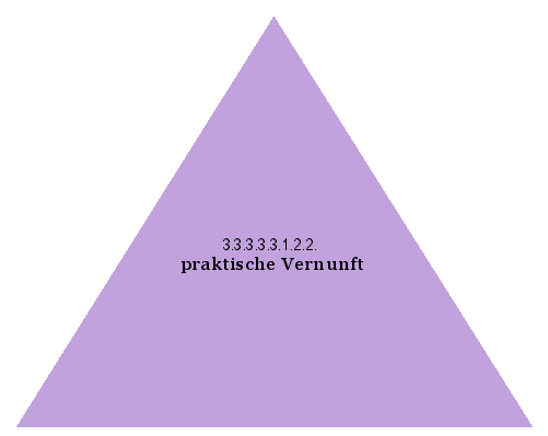 praktische Vernunft