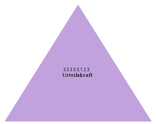 Urteilskraft