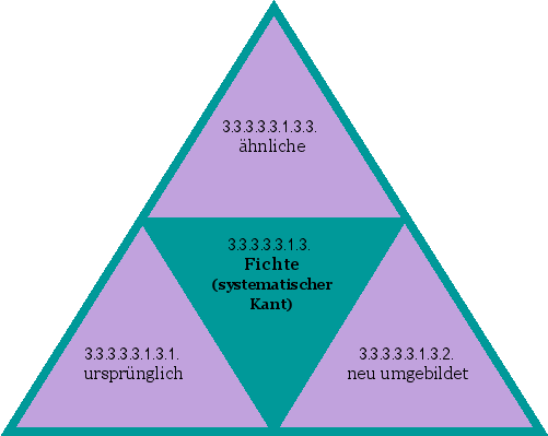 Fichte (systematischer Kant)