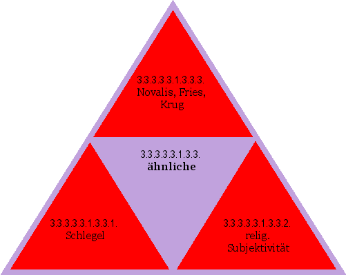ähnliche