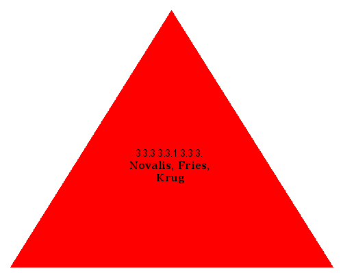 Novalis, Fries, Krug