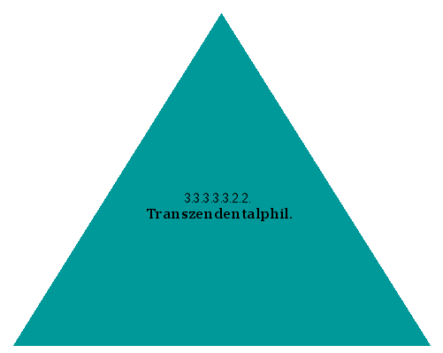 Transzendentalphil.
