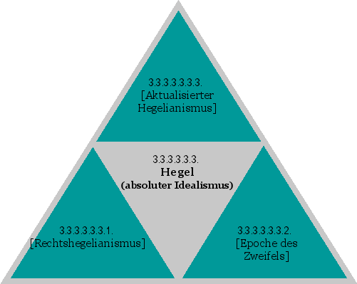 Hegel (absoluter Idealismus)