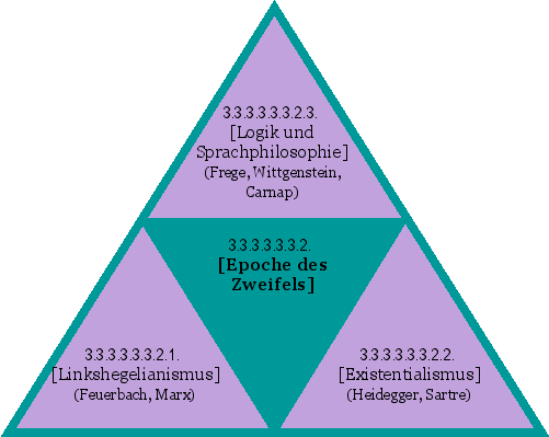 [Epoche des Zweifels - Neuere Philosophie]