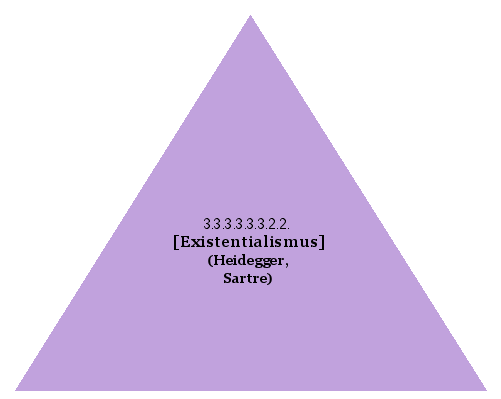 [Existentialismus] (Heidegger, Sartre)