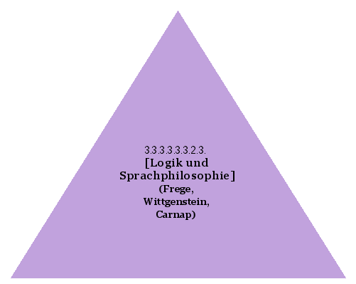 [Logik und Sprachphilosophie] (Frege, Wittgenstein, Carnap)