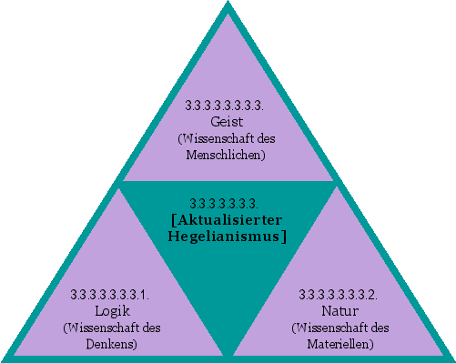 [Aktualisierter Hegelianismus]
