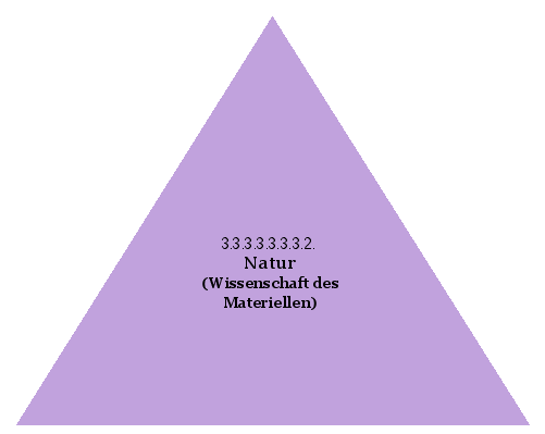Natur (Wissenschaft des Materiellen)