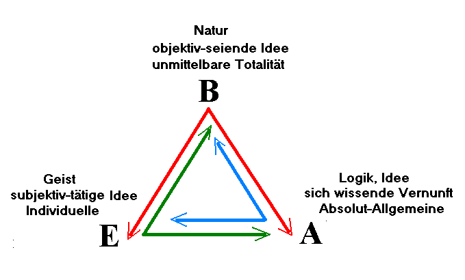 System von 3 Schl&uuml;ssen