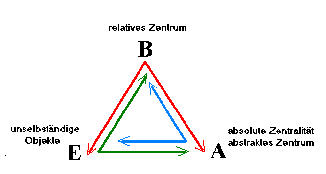 Absolute Mechanismus: Schlu&szlig;system
